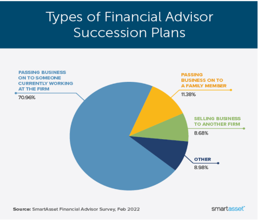 Financial Advisor Succession Plans